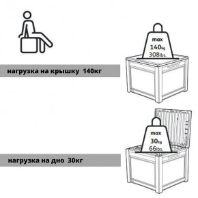 Квадратный сундук Cube Rattan 208 л в Новом Уренгое - novyy-urengoy.ok-mebel.com | фото 6