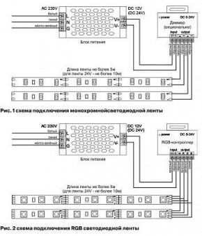 Лента светодиодная Maytoni Led strip 10127 в Новом Уренгое - novyy-urengoy.ok-mebel.com | фото 2