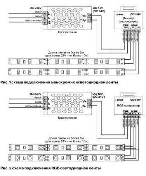 Лента светодиодная Maytoni Led strip 10128 в Новом Уренгое - novyy-urengoy.ok-mebel.com | фото 3