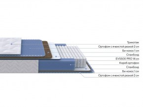 PROxSON Матрас Active Comfort M (Ткань Трикотаж Эко) 140x195 в Новом Уренгое - novyy-urengoy.ok-mebel.com | фото 2