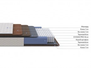 PROxSON Матрас Balance Double F (Ткань Синтетический жаккард) 160x190 в Новом Уренгое - novyy-urengoy.ok-mebel.com | фото 2