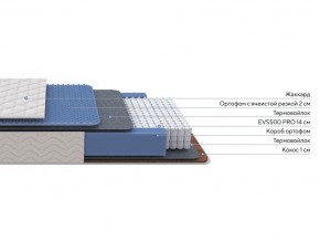 PROxSON Матрас Balance Duo M/S (Ткань Синтетический жаккард) 140x200 в Новом Уренгое - novyy-urengoy.ok-mebel.com | фото 2