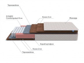 PROxSON Матрас Base F (Ткань Синтетический жаккард) 120x190 в Новом Уренгое - novyy-urengoy.ok-mebel.com | фото 6