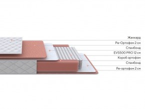 PROxSON Матрас Base M (Ткань Синтетический жаккард) 140x200 в Новом Уренгое - novyy-urengoy.ok-mebel.com | фото 3