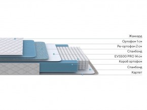 PROxSON Матрас FIRST 500 Flat M (Ткань Синтетический жаккард) 80x200 в Новом Уренгое - novyy-urengoy.ok-mebel.com | фото 3