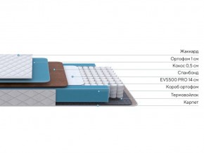 PROxSON Матрас FIRST Cocos Flat M (Ткань Синтетический жаккард) 180x190 в Новом Уренгое - novyy-urengoy.ok-mebel.com | фото 3