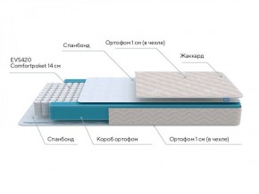 PROxSON Матрас FIRST M (Синтетический жаккард) 140x200 в Новом Уренгое - novyy-urengoy.ok-mebel.com | фото 6