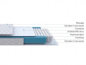 PROxSON Матрас FIRST M (Синтетический жаккард) 160x200 в Новом Уренгое - novyy-urengoy.ok-mebel.com | фото