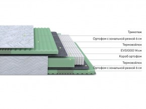 PROxSON Матрас Green Comfort M (Tricotage Dream) 140x195 в Новом Уренгое - novyy-urengoy.ok-mebel.com | фото 2