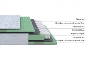 PROxSON Матрас Green Comfort M (Tricotage Dream) 160x195 в Новом Уренгое - novyy-urengoy.ok-mebel.com | фото 2