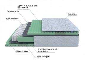 PROxSON Матрас Green Comfort M (Tricotage Dream) 120x190 в Новом Уренгое - novyy-urengoy.ok-mebel.com | фото 6