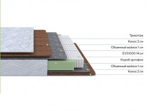PROxSON Матрас Green F (Tricotage Dream) 160x220 в Новом Уренгое - novyy-urengoy.ok-mebel.com | фото 2