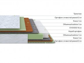 PROxSON Матрас Green M (Tricotage Dream) 200x190 в Новом Уренгое - novyy-urengoy.ok-mebel.com | фото 2