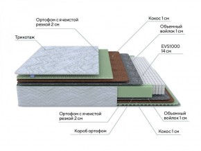 PROxSON Матрас Green M (Tricotage Dream) 120x195 в Новом Уренгое - novyy-urengoy.ok-mebel.com | фото 7