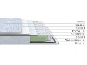 PROxSON Матрас Green S (Tricotage Dream) 80x195 в Новом Уренгое - novyy-urengoy.ok-mebel.com | фото 2