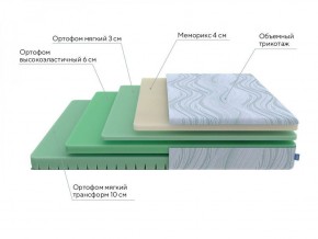 PROxSON Матрас Motion Memo Flex S (Motion Dream) 120x195 в Новом Уренгое - novyy-urengoy.ok-mebel.com | фото 17