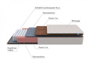 PROxSON Матрас Standart F (Ткань Синтетический жаккард) 120x190 в Новом Уренгое - novyy-urengoy.ok-mebel.com | фото 7