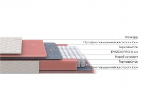 PROxSON Матрас Standart M (Ткань Жаккард) 90x200 в Новом Уренгое - novyy-urengoy.ok-mebel.com | фото 2