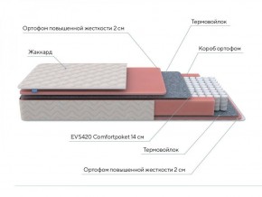 PROxSON Матрас Standart M (Ткань Жаккард) 140x200 в Новом Уренгое - novyy-urengoy.ok-mebel.com | фото 7