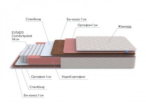 PROxSON Матрас Standart Plus M Roll (Ткань Жаккард) 120x190 в Новом Уренгое - novyy-urengoy.ok-mebel.com | фото 6