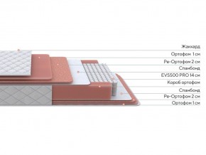 PROxSON Матрас Standart Plus M (Ткань Жаккард) 160x195 в Новом Уренгое - novyy-urengoy.ok-mebel.com | фото 2